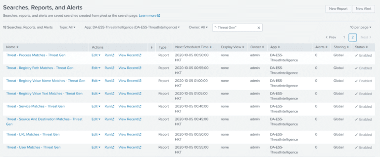 Splunk local threat intel - CyberSecThreat