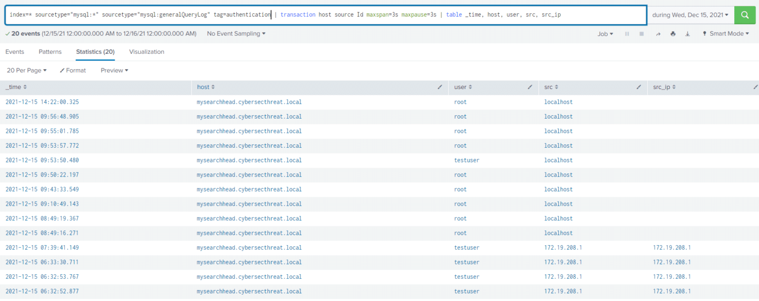 LAPS logging and Splunk - CyberSecThreat